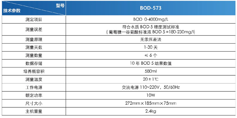 BOD-573技術參數