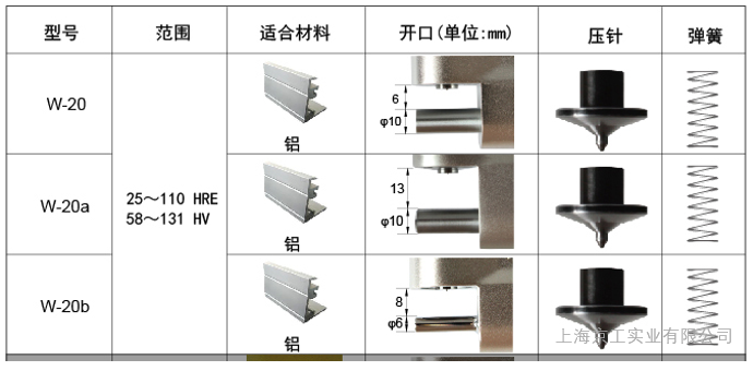韋氏硬度計w-20技術參數(shù)