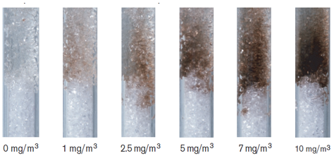 德?tīng)柛裼挽F檢測(cè)管