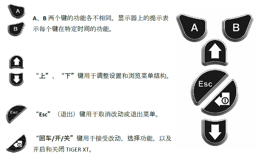 儀器鍵盤(pán)說(shuō)明