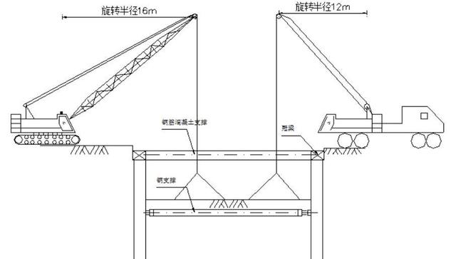 深基坑鋼支撐