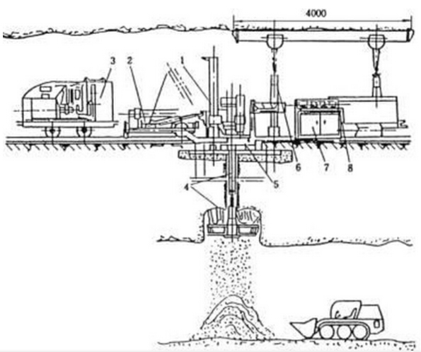 ZFYD系列低矮型反井鉆機