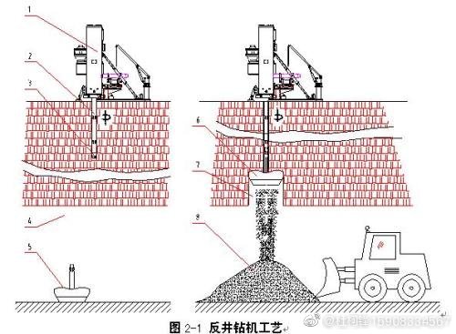 煤炭立井、斜井反井鉆機(jī)施工工藝